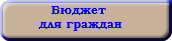 &nbsp;Бюджет для граждан